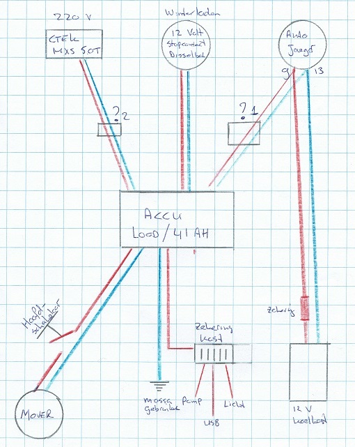 regelmatig ik ben verdwaald Groene achtergrond Mover-accu gebruiken voor 12v boordinstallatie - caravan-forum.nl